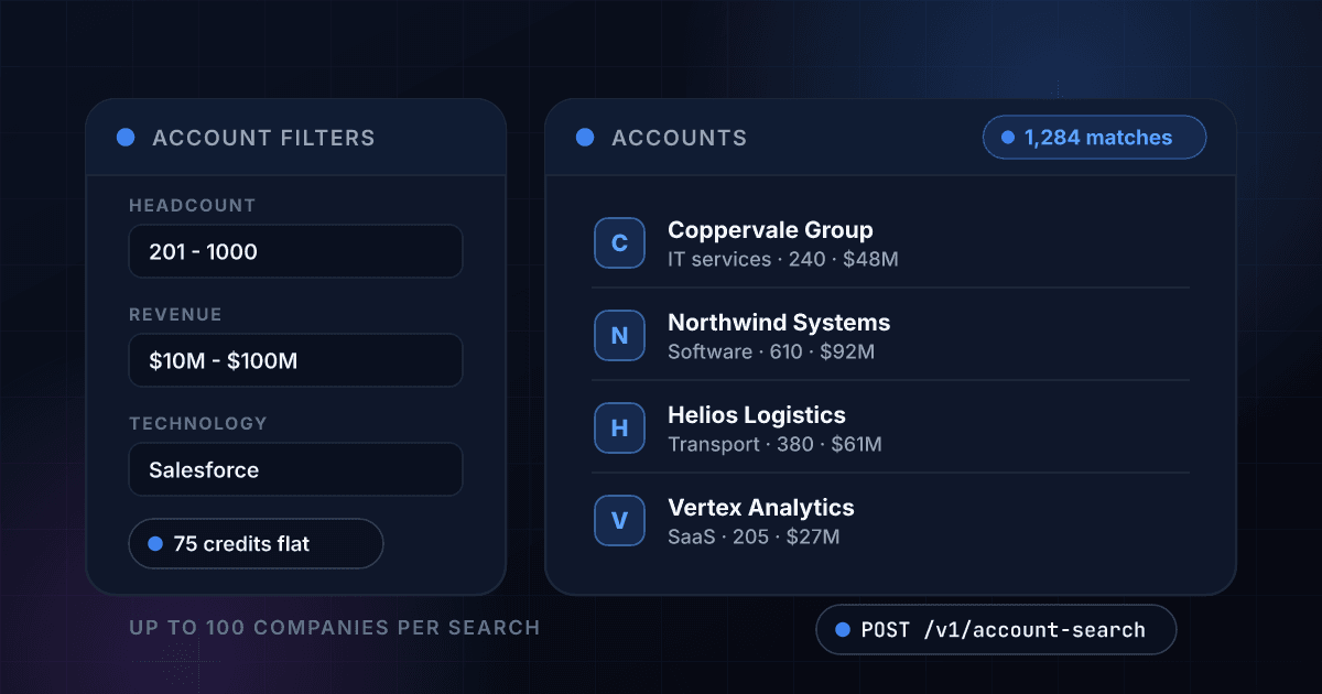 1Lookup account search API filtering companies by headcount, revenue and technology, returning up to 100 matching companies per search with name, domain and location on every row