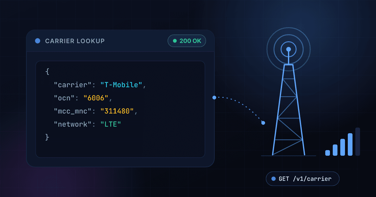 1Lookup carrier lookup API response with carrier name, OCN, MCC MNC codes and network type beside a cell tower