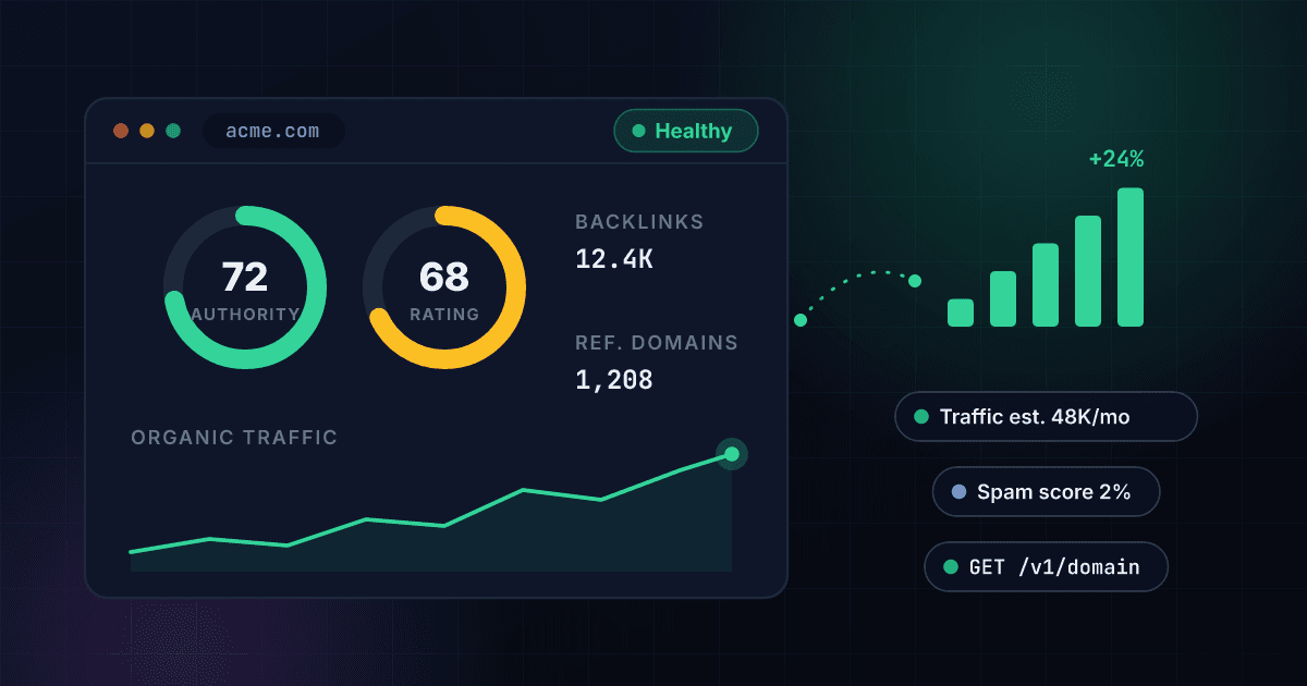 1Lookup domain SEO intelligence API showing domain authority, rating, backlinks and estimated organic traffic for a website