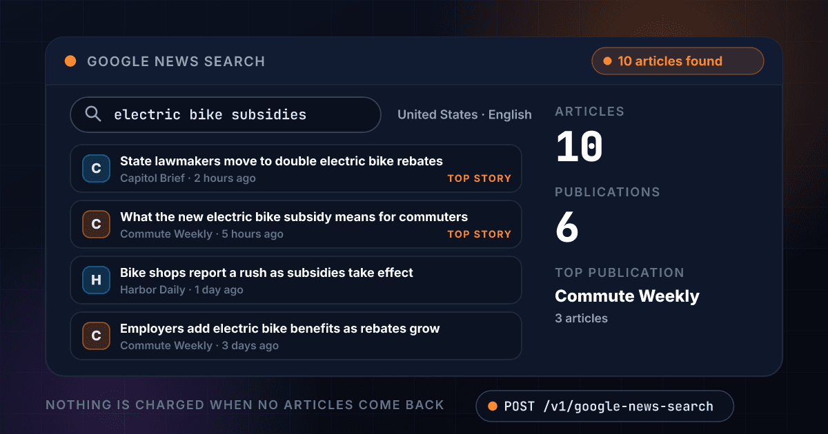 1Lookup Google News Search API turning the keyword electric bike subsidies into 10 recent news articles from 6 publications, each with its headline, publication and time