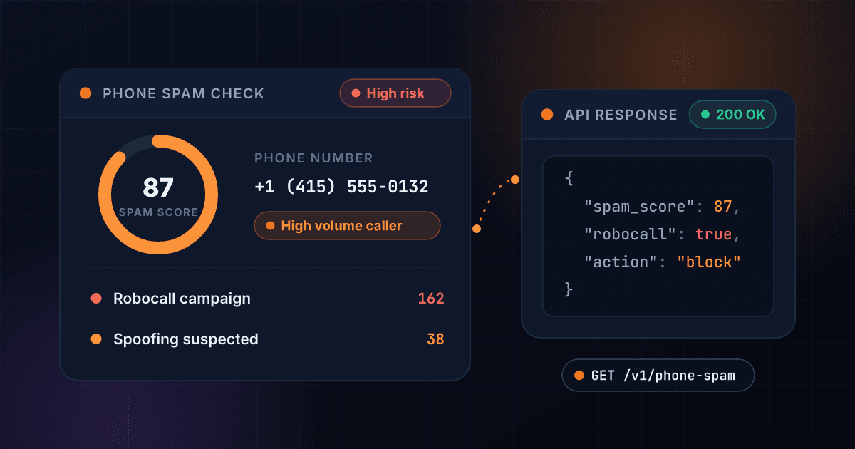 1Lookup phone spam check API showing a spam score of 87 with robocall detection and a block recommendation